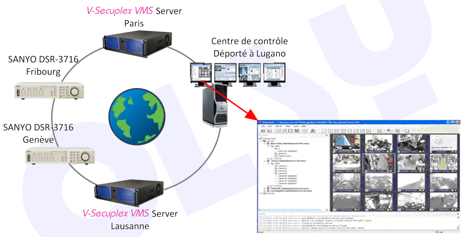 remote ip olsy