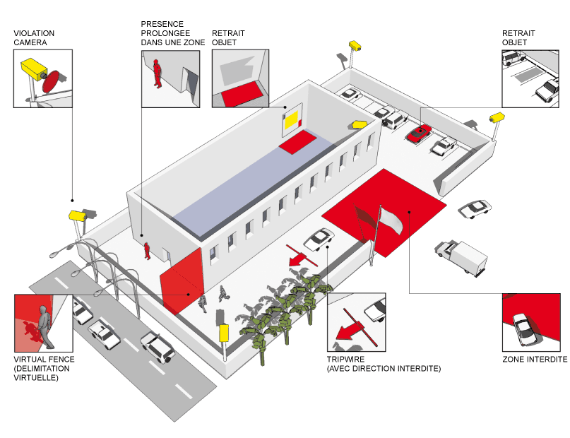 CCTV-VCA Rules FR