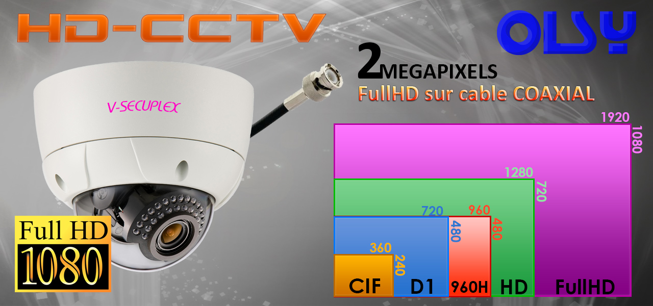 HD-CCTV