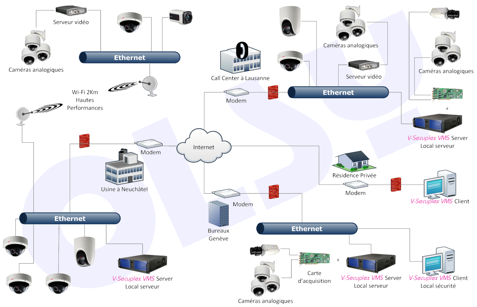 install ip olsy